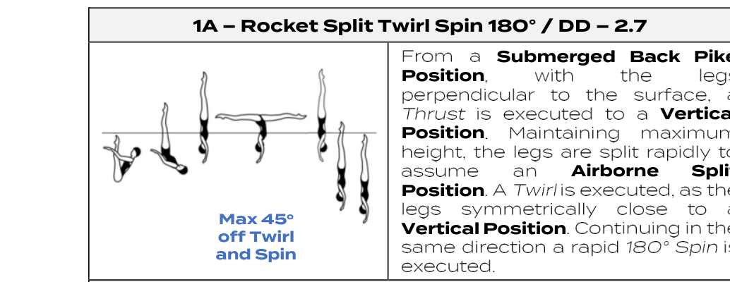 Rocket Split Twirl Spin 180° (World Aquatics element sheet)